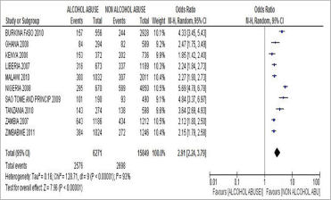 Click here to view Large Figure 8 Lupinepublishers-openaccess-Research-Reviews