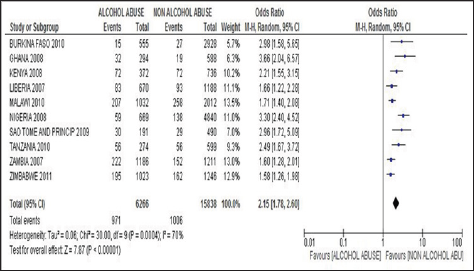 Click here to view Large Figure 9 Lupinepublishers-openaccess-Research-Reviews