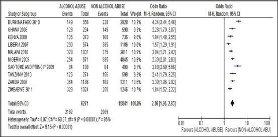Click here to view Large Figure 9 Lupinepublishers-openaccess-Research-Reviews