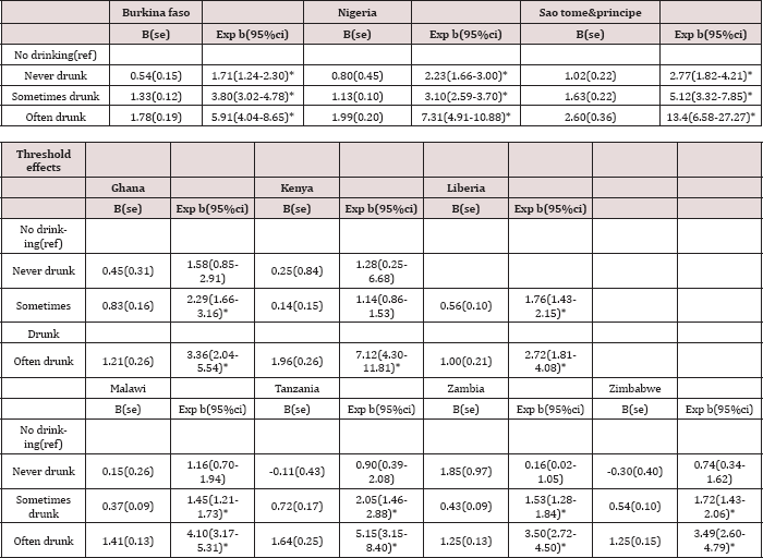Click here to view Large Table 1 Lupinepublishers-openaccess-Research-Reviews