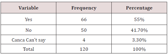 Click here to view Large Scheme 1 Lupinepublishers-openaccess-Research-Reviews