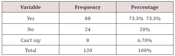 Click here to view Large Scheme 1 Lupinepublishers-openaccess-Research-Reviews