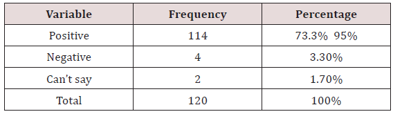 Click here to view Large Scheme 1 Lupinepublishers-openaccess-Research-Reviews