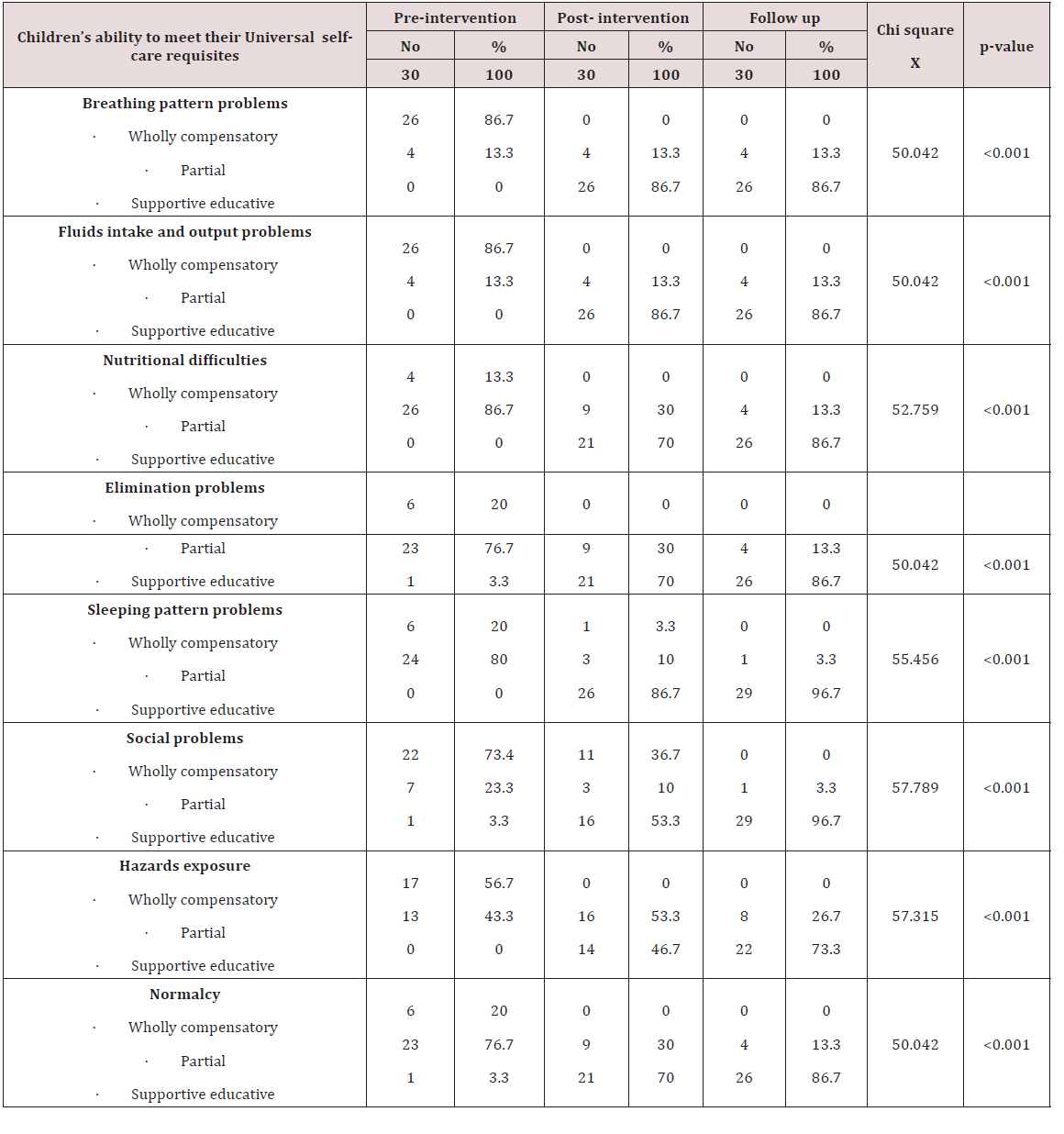 Click here to view Large Scheme 1 Lupinepublishers-openaccess-Research-Reviews