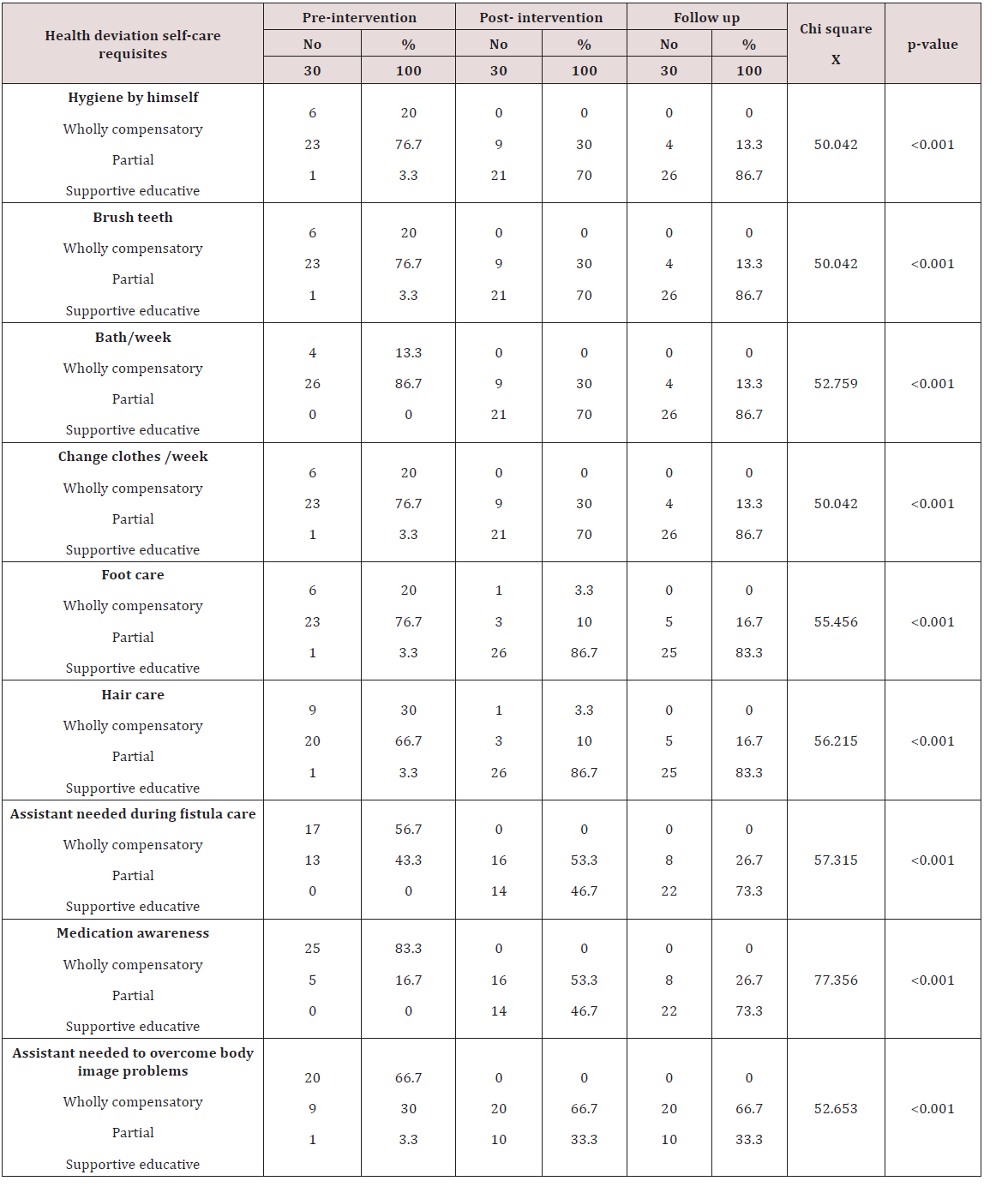 Click here to view Large Scheme 1 Lupinepublishers-openaccess-Research-Reviews