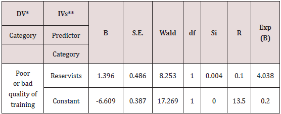 Click here to view Large Scheme 1 Lupinepublishers-openaccess-Research-Reviews