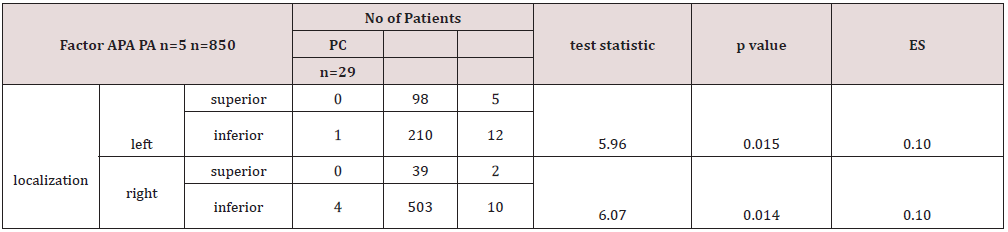 Click here to view Large Table 3 Lupinepublishers-openaccess-Research-Reviews