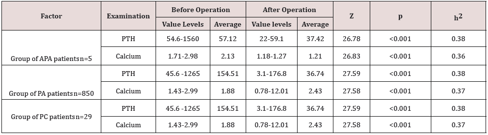 Click here to view Large Table 4 Lupinepublishers-openaccess-Research-Reviews