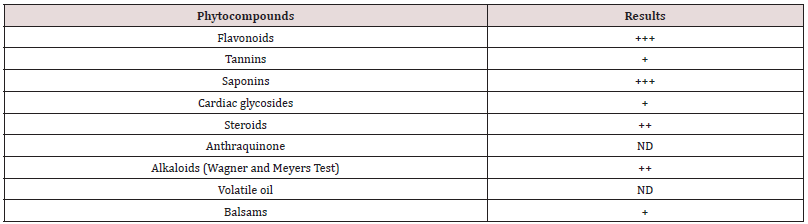 Click here to view Large Table 5 Lupinepublishers-openaccess-Research-Reviews