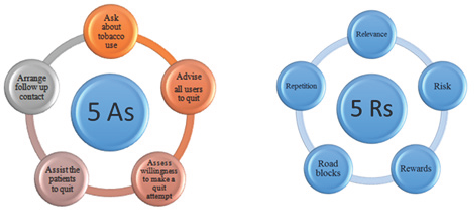 Click here to view Large Figure 1 lupinepublishers-openaccess-journal-respiratory-skin-diseases