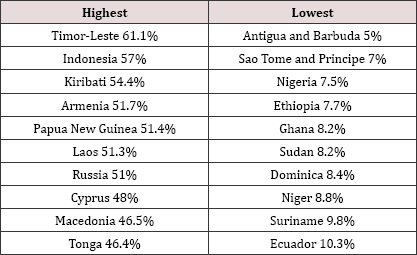 Click here to view Large Table 1 lupinepublishers-openaccess-journal-respiratory-skin-diseases