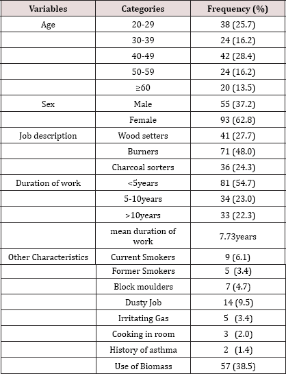 Click here to view Large Table 1 lupinepublishers-openaccess-journal-respiratory-skin-diseases