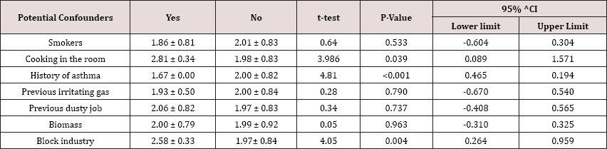 Click here to view Large Table 2 lupinepublishers-openaccess-journal-respiratory-skin-diseases
