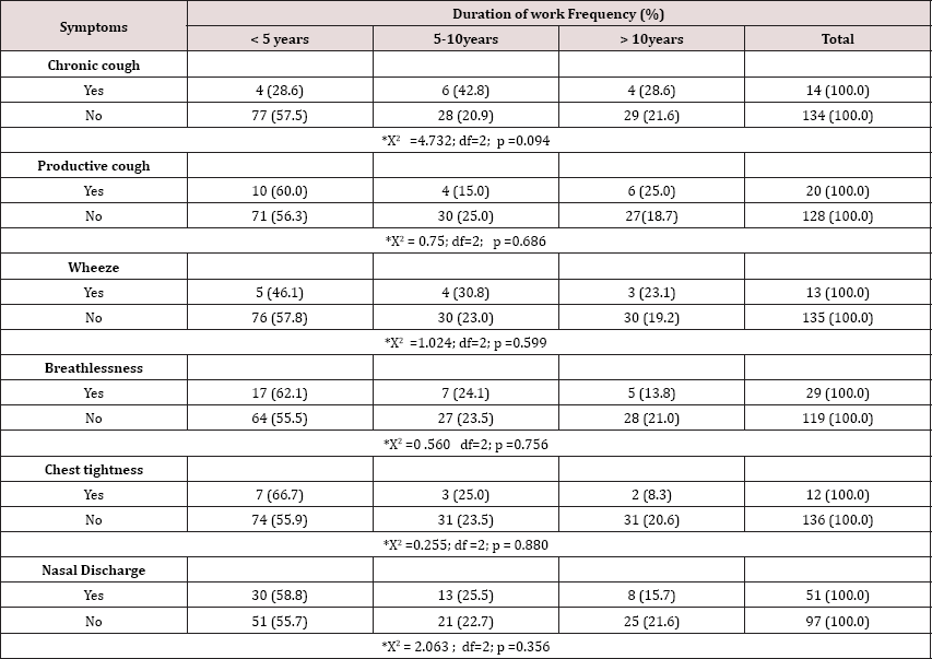 Click here to view Large Table 6 lupinepublishers-openaccess-journal-respiratory-skin-diseases