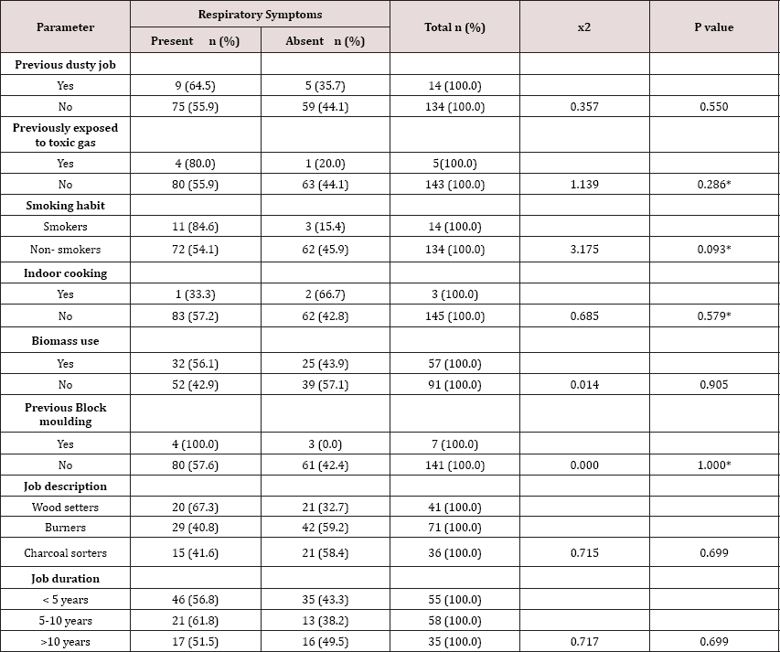 Click here to view Large Table 8 lupinepublishers-openaccess-journal-respiratory-skin-diseases